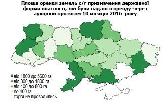Держгеокадастр розпочинає публікацію щомісячного Land review