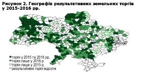 Опубліковано другий випуск щомісячного Land review