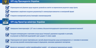 Держгеокадастр виконав завдання поставлені Президентом України та Урядом