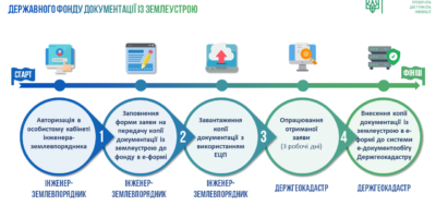 Внесення змін до постанови № 1141 Кабінету Міністрів України