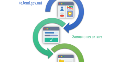 Держгеокадастр спрощує процедуру надання адміністративної послуги «Видача витягу з Державного реєстру сертифікованих інженерів-землевпорядників»