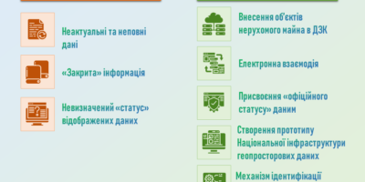 Кабінет Міністрів України прийняв нову Постанову