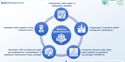 Відбулася презентація новоствореного Департаменту забезпечення контролю якості надання послуг