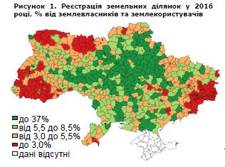 Опубліковано черговий випуск щомісячного Land review