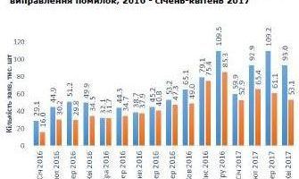 Опубліковано черговий випуск щомісячного Land review
