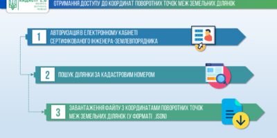Держгеокадастр відкрив для сертифікованих інженерів-землевпорядників дані про...