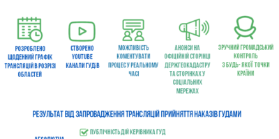 Держгеокадастр запроваджує онлайн-трансляції розпоряджень землями с/г призначення