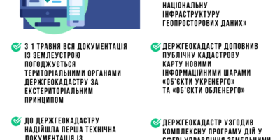 Інформаційний дайджест новин Держгеокадастру